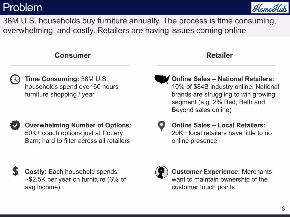 HomeHub pitch deck slide 3 of 15