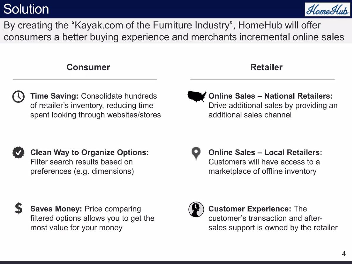 HomeHub pitch deck slide 4 of 15
