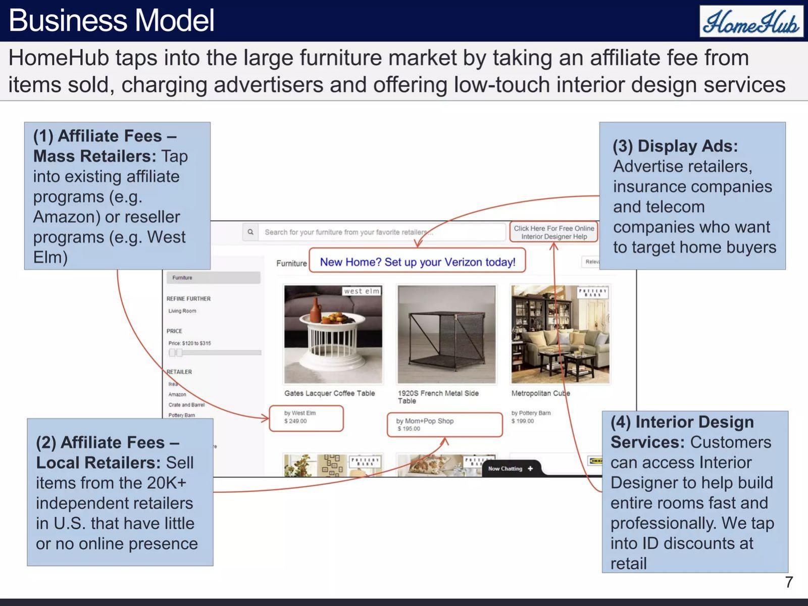 HomeHub pitch deck Affiliate revenue slide 7