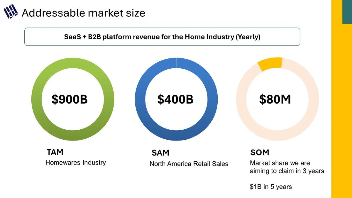 HomeRoots pitch deck slide 5 of 17