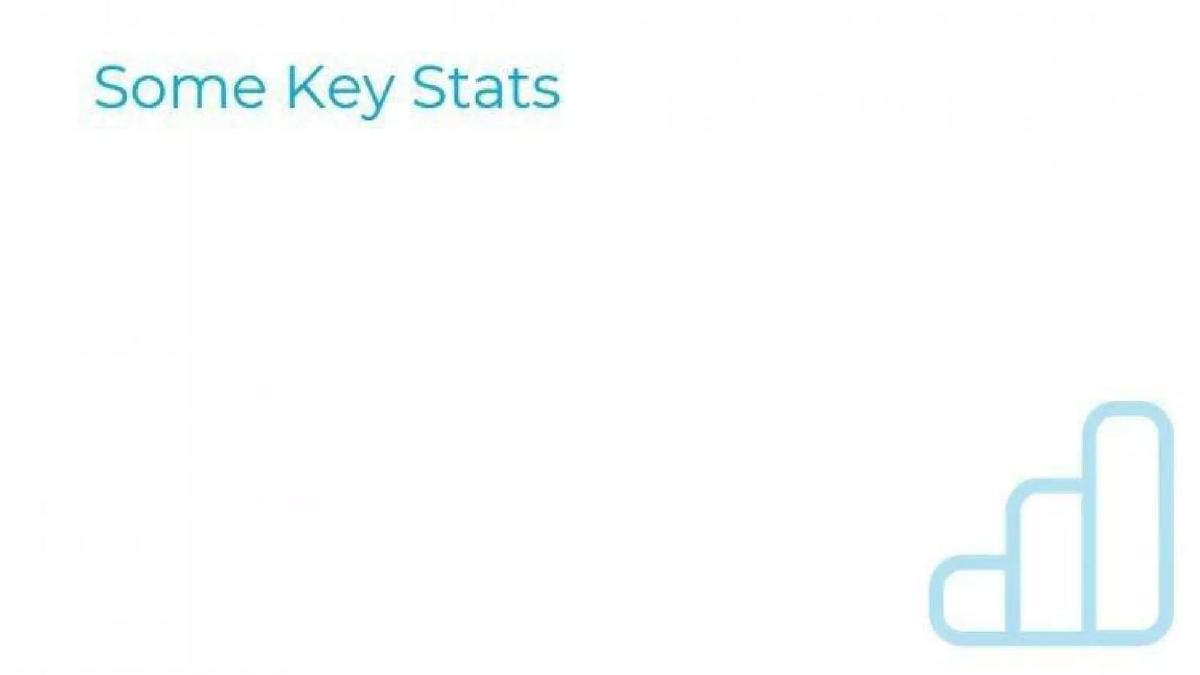 Hometalk pitch deck slide 6 of 21