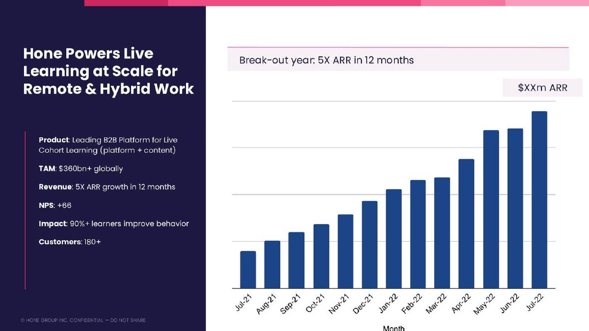Hone pitch deck slide 2 of 13