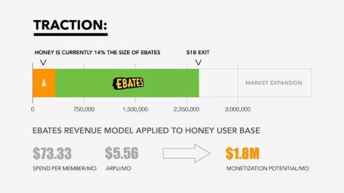 Honey pitch deck slide 5 of 8
