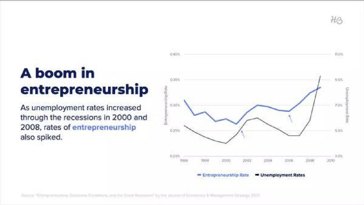 HoneyBook pitch deck slide 4 of 21