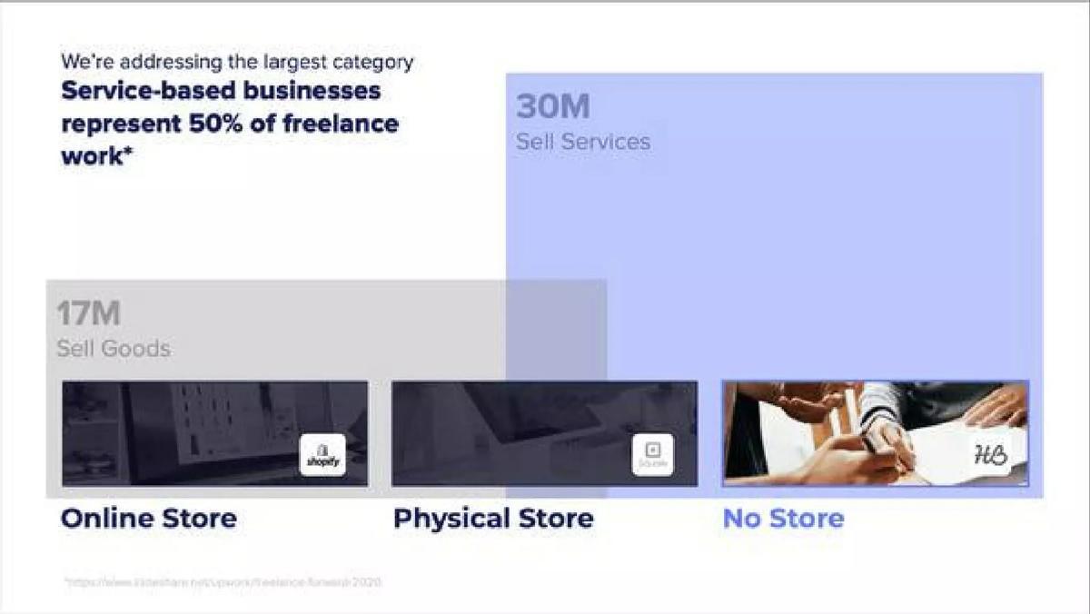 HoneyBook pitch deck slide 6 of 21