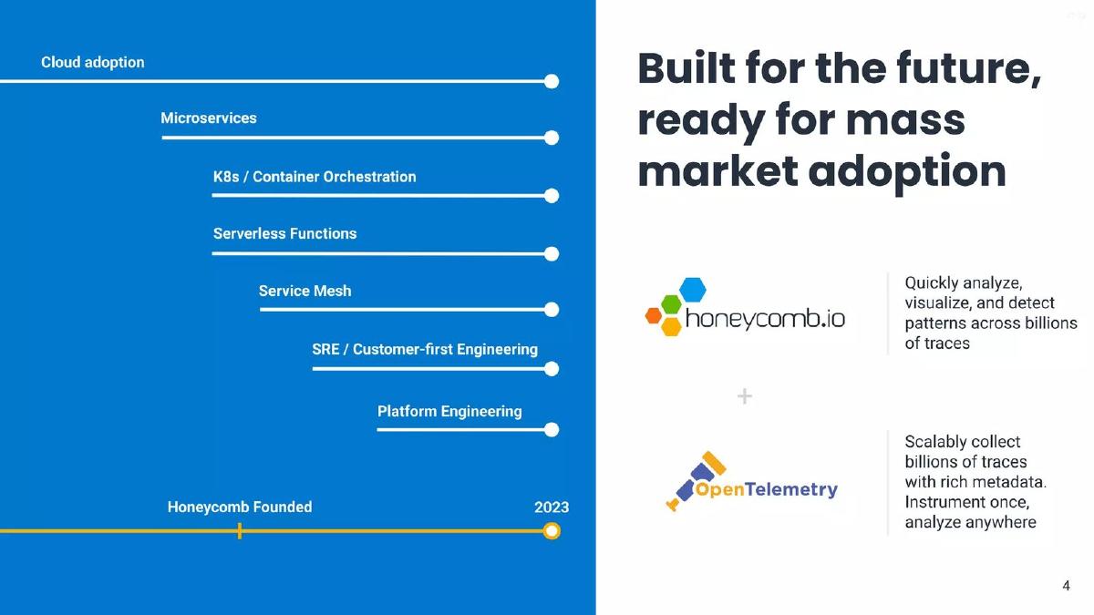 Honeycomb pitch deck slide 4 of 18