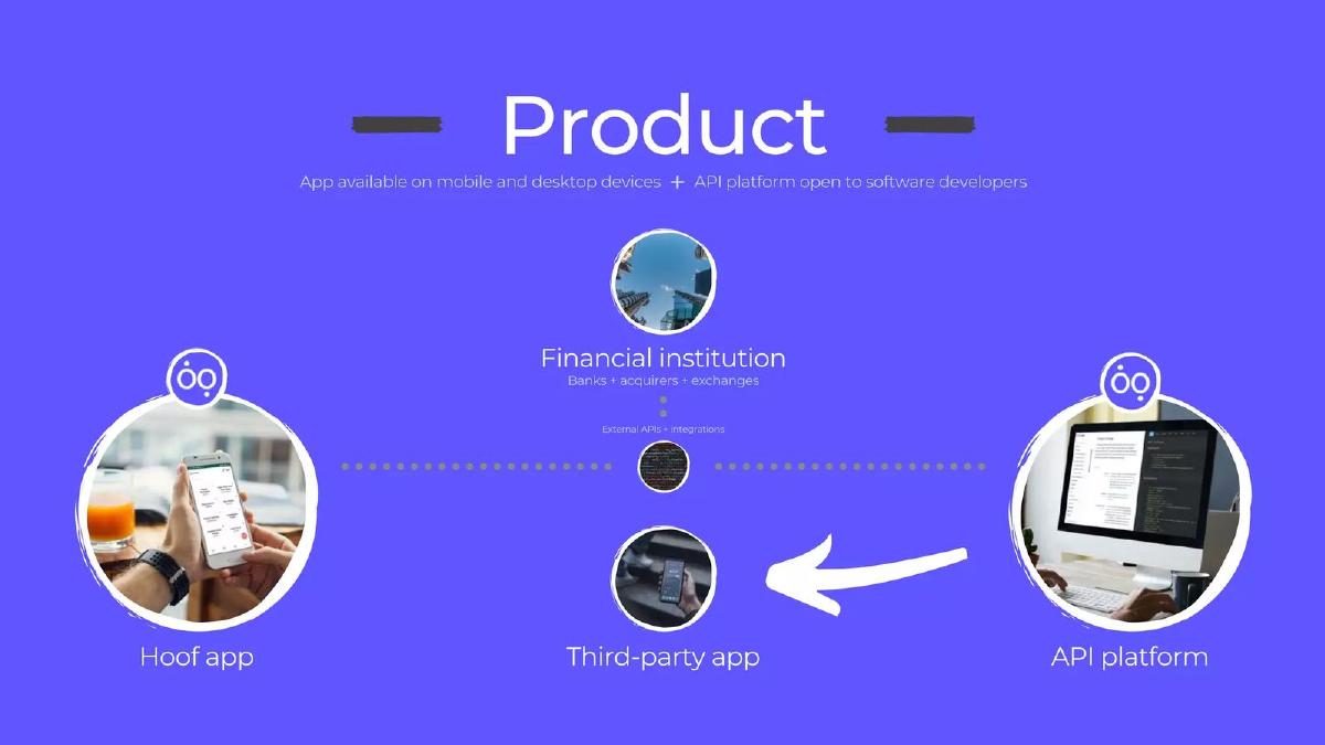 Hoof pitch deck slide 4 of 16
