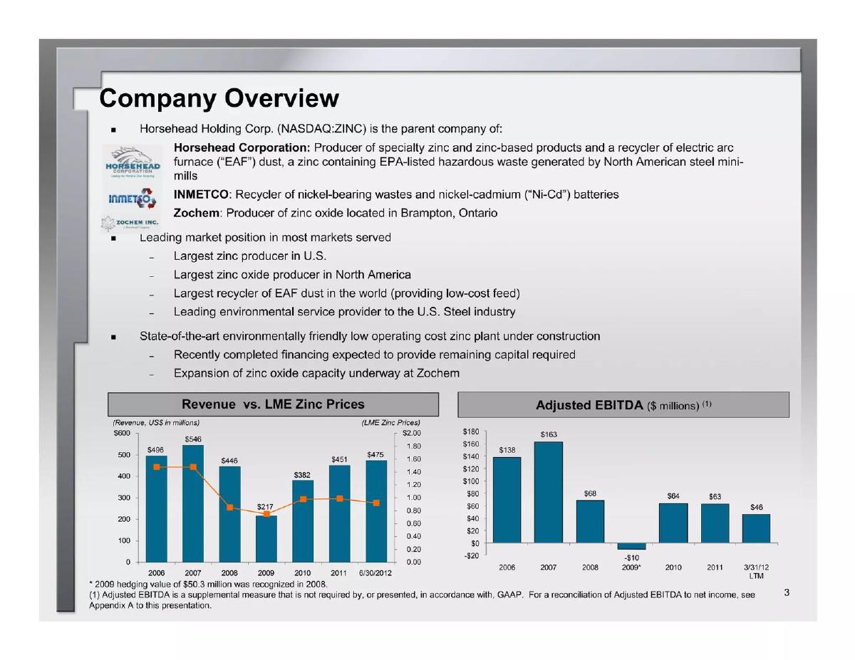 Horsehead Holding Corp. pitch deck slide 3 of 24