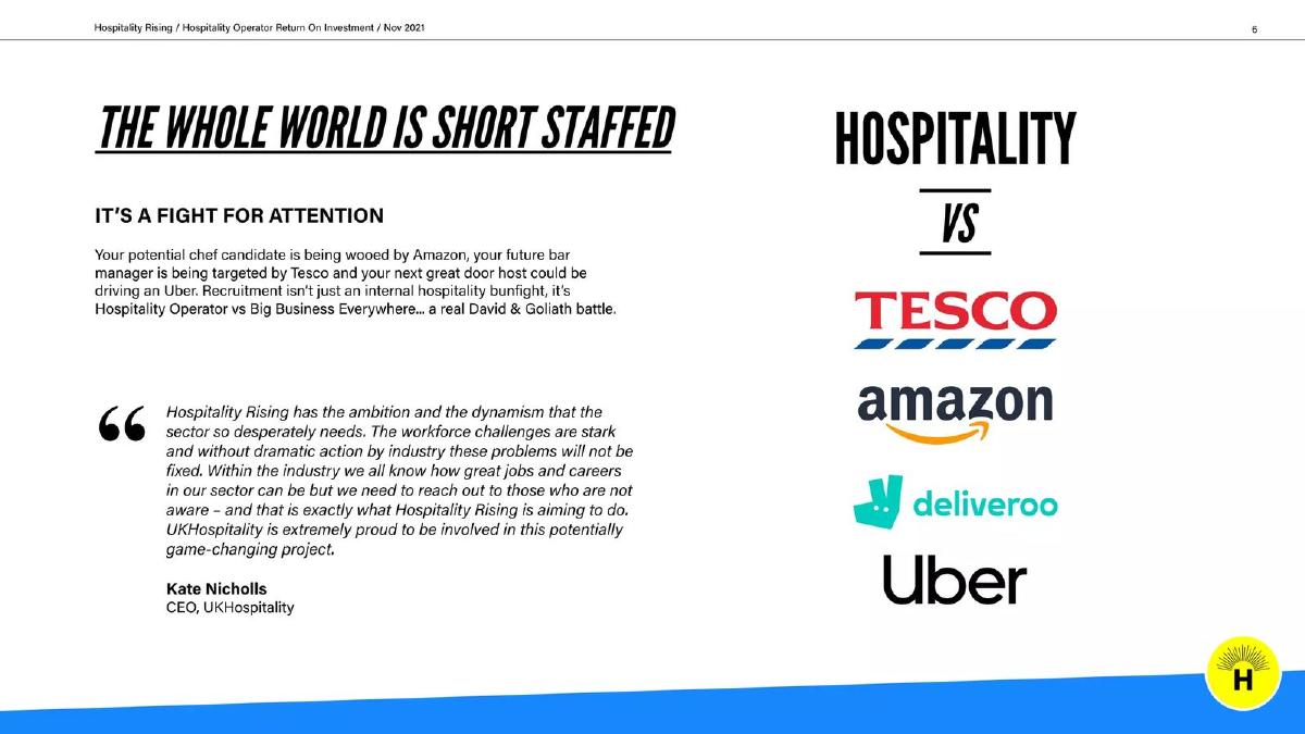 Hospitality Rising pitch deck slide 6 of 38