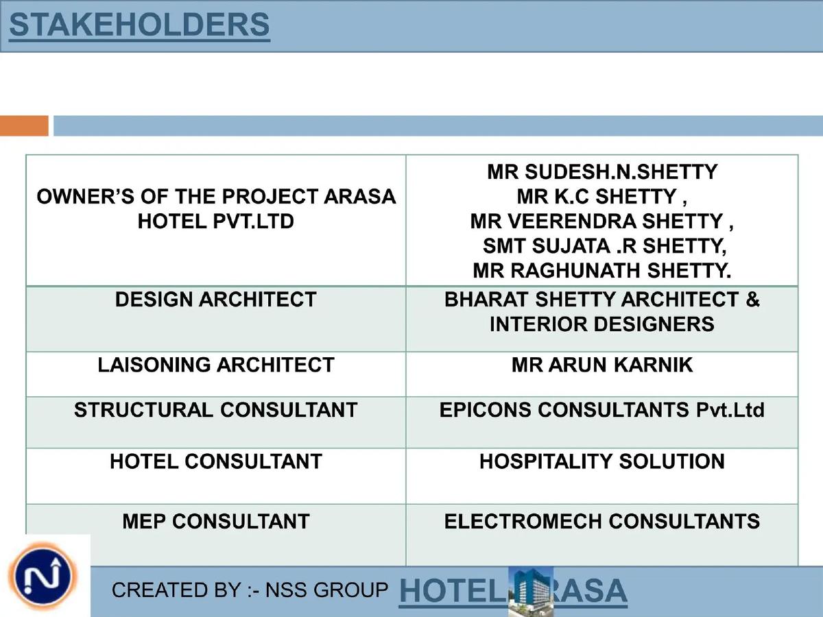 HOTEL ARASA Pvt. Ltd pitch deck slide 3 of 25