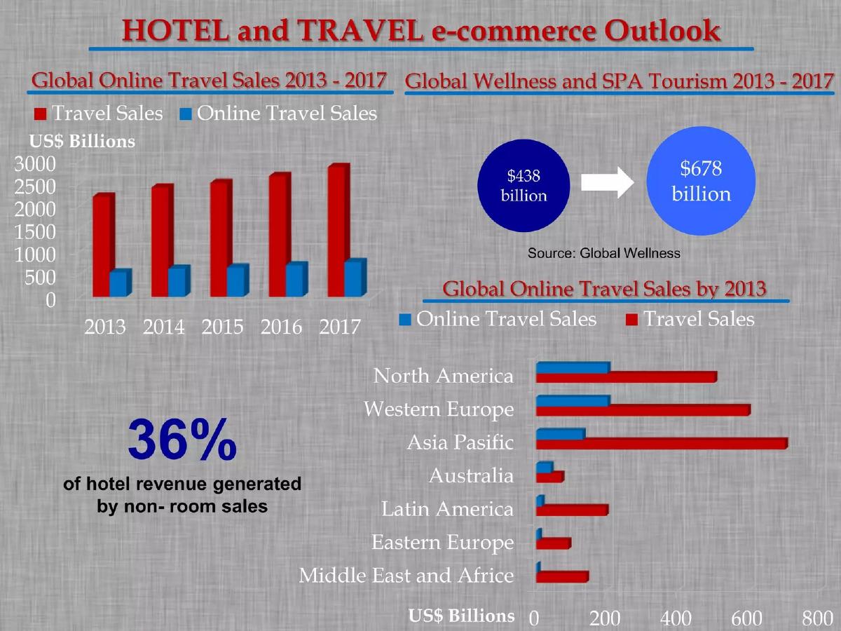 Hotels724 pitch deck slide 5 of 16