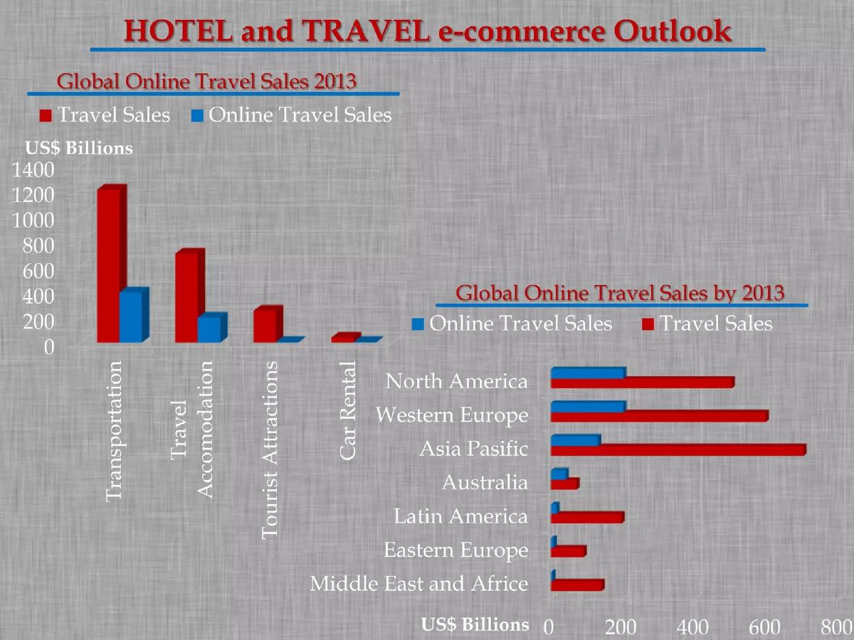 Hotels724 pitch deck slide 6 of 16