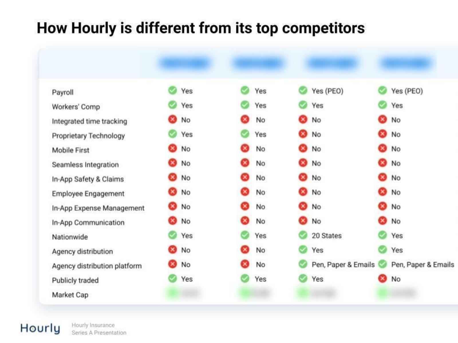 Hourly pitch deck slide 11 of 23