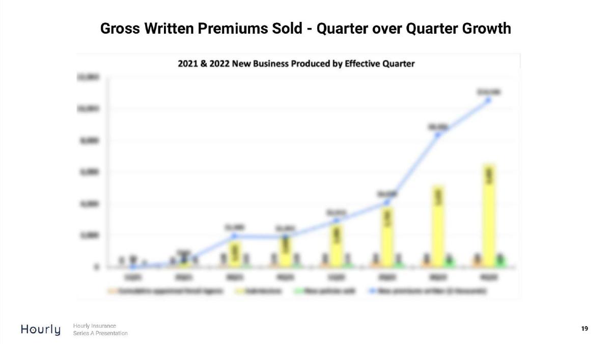 Hourly pitch deck slide 19 of 23