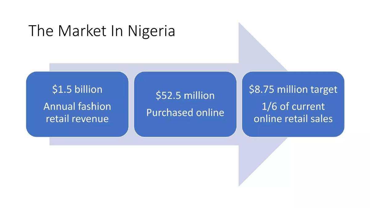 House of Highness pitch deck slide 6 of 14