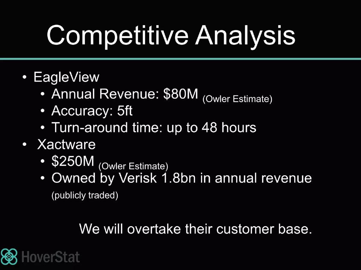 HoverStat pitch deck slide 6 of 17