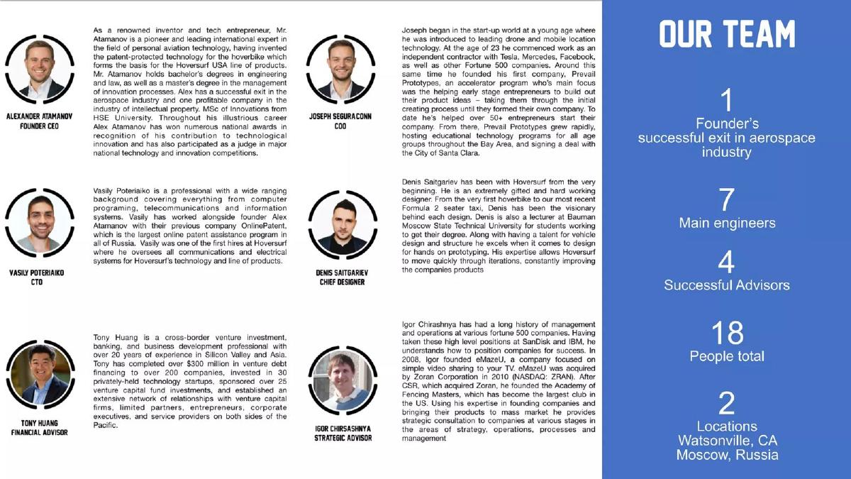 Hoversurf pitch deck slide 3 of 12