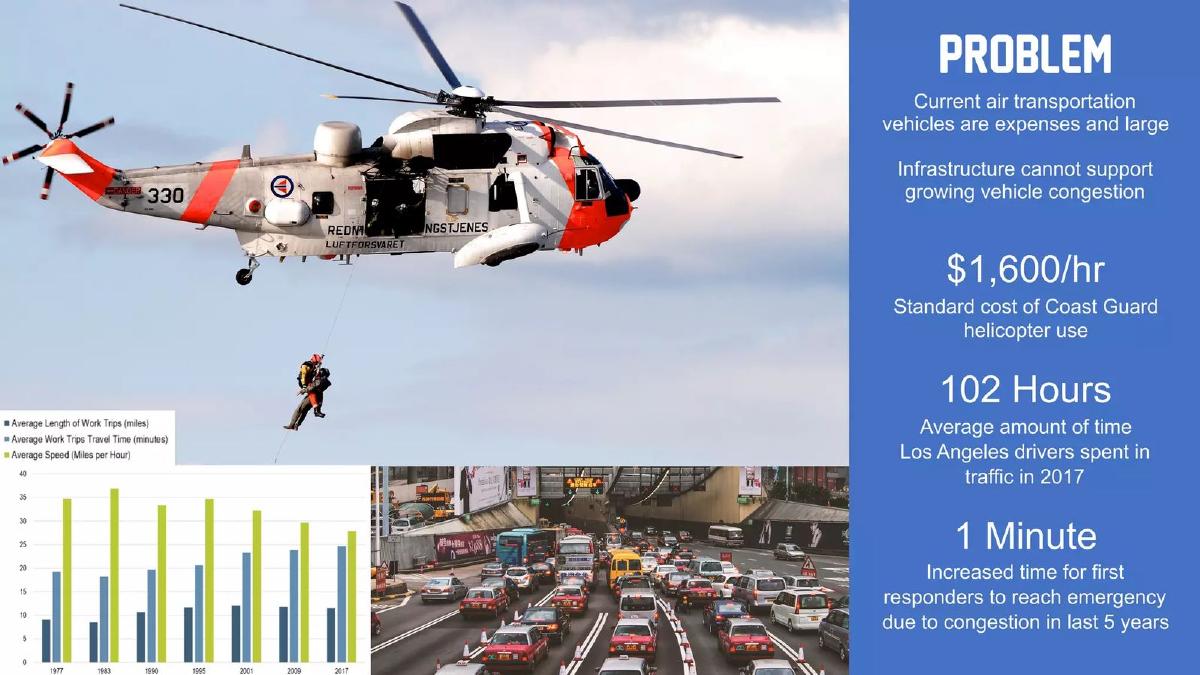 Hoversurf pitch deck slide 4 of 12