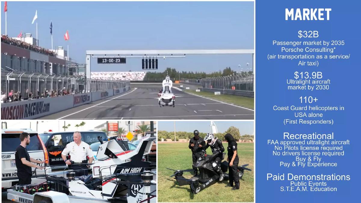 Hoversurf pitch deck slide 6 of 12