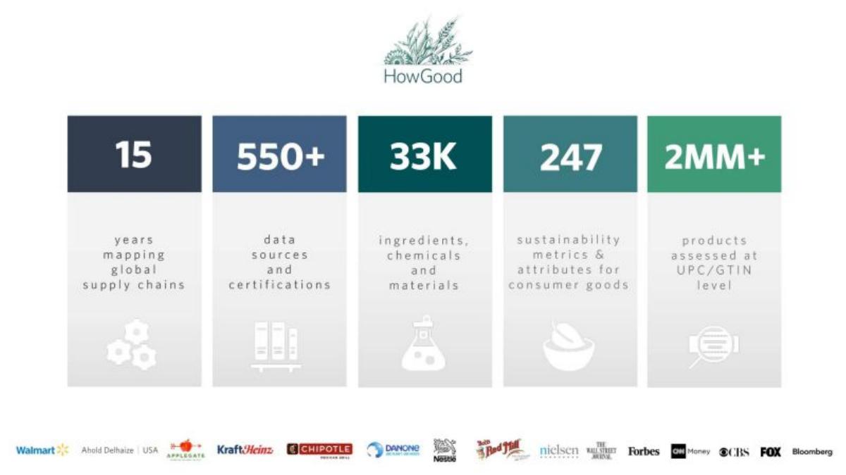 HowGood pitch deck slide 3 of 11