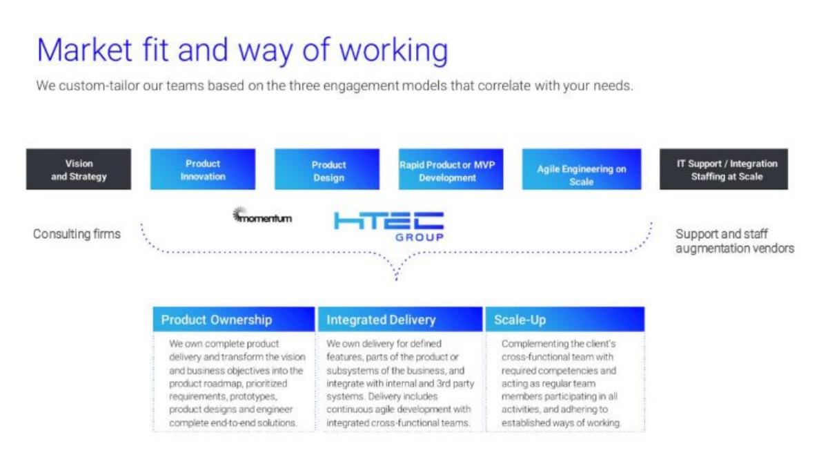 HTEC pitch deck slide 4 of 15