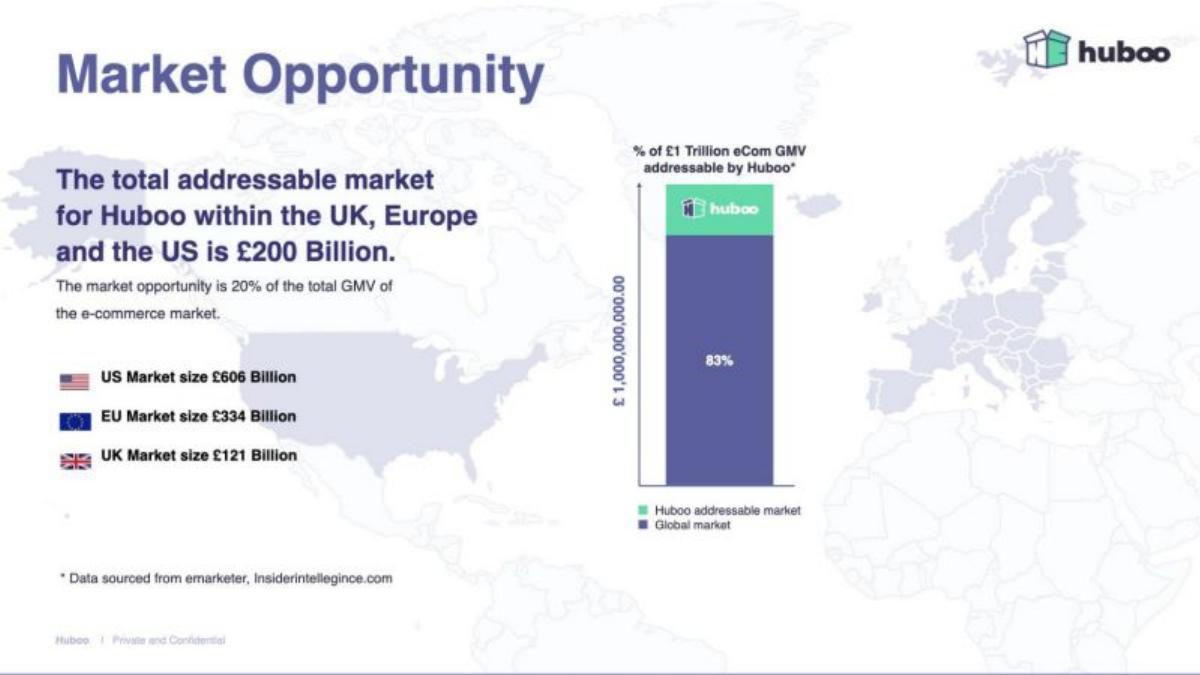 Huboo pitch deck slide 4 of 12