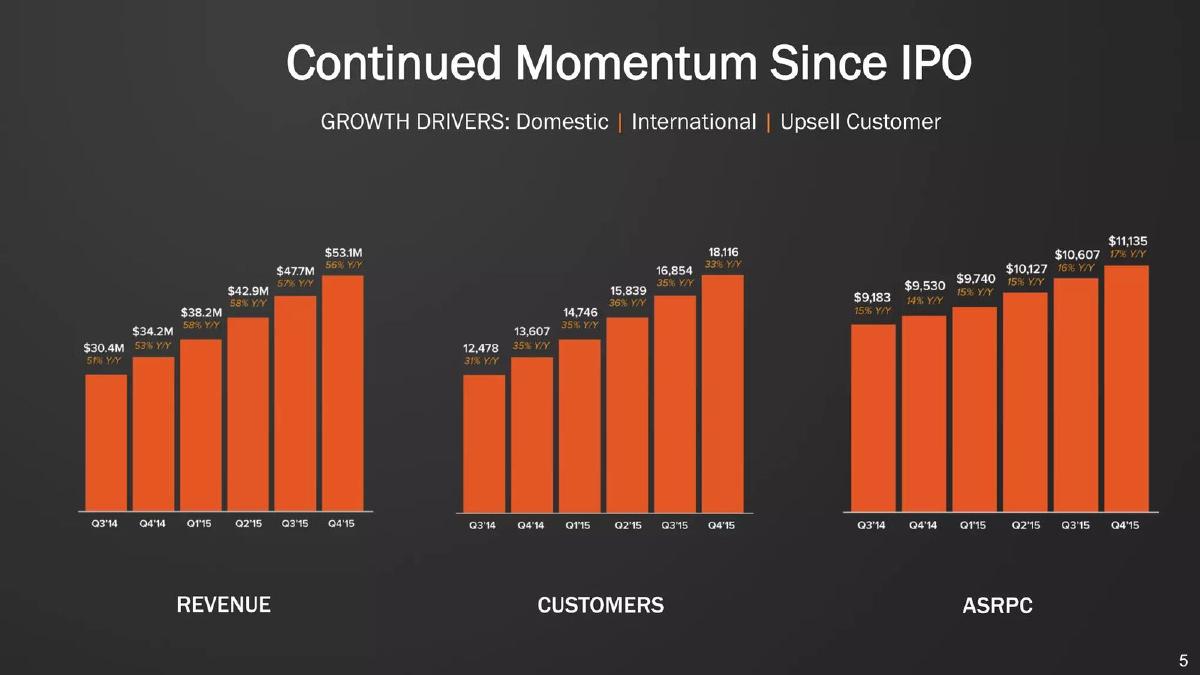 HubSpot pitch deck slide 5 of 30