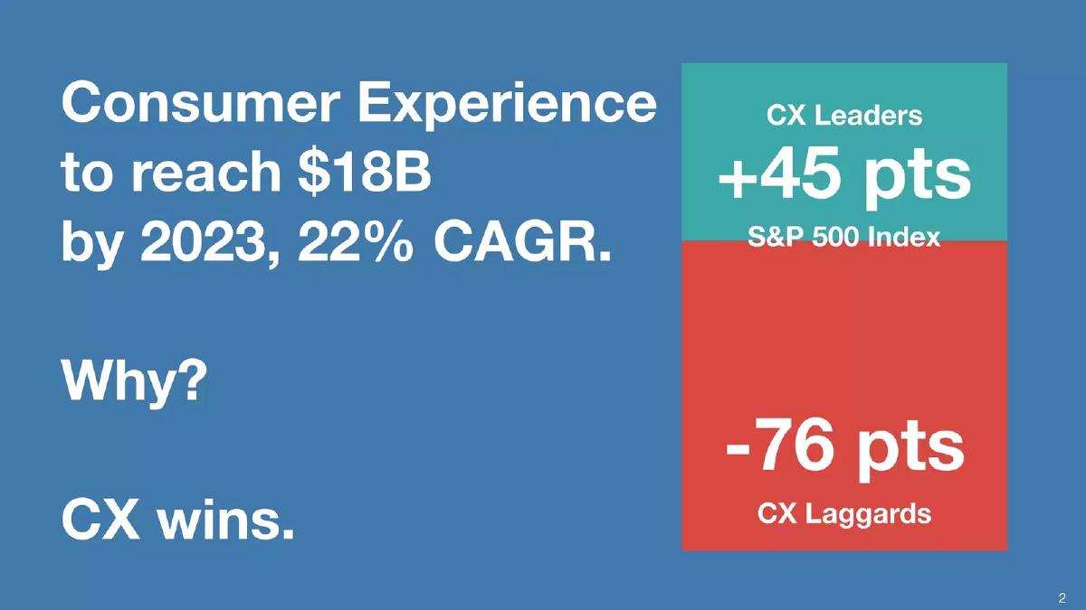 HubUX pitch deck slide 2 of 11