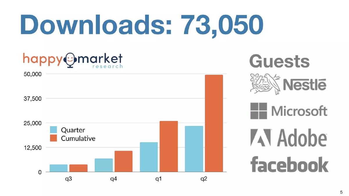 HubUX pitch deck slide 5 of 11