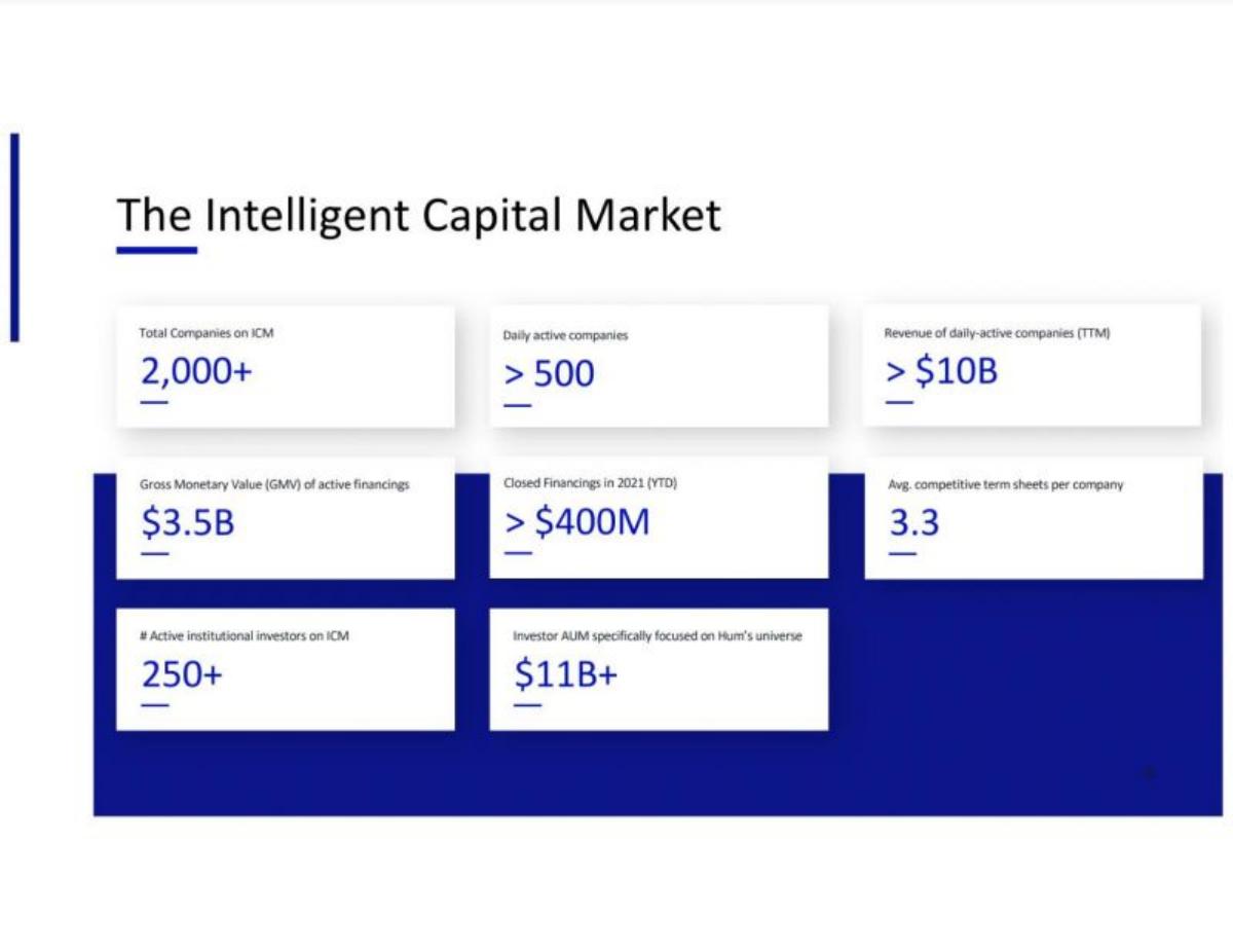 Hum Capital pitch deck slide 5 of 12