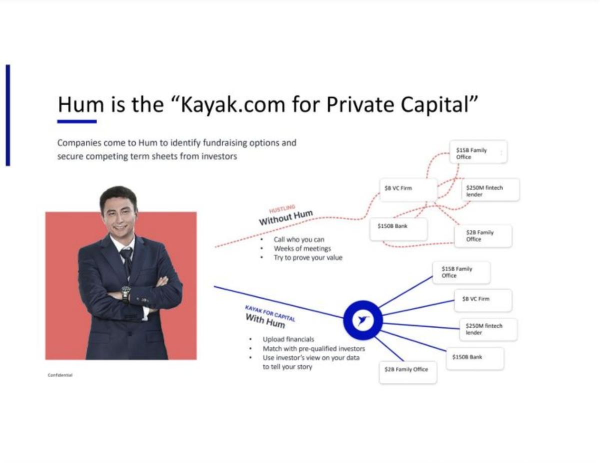 Hum Capital pitch deck slide 6 of 12