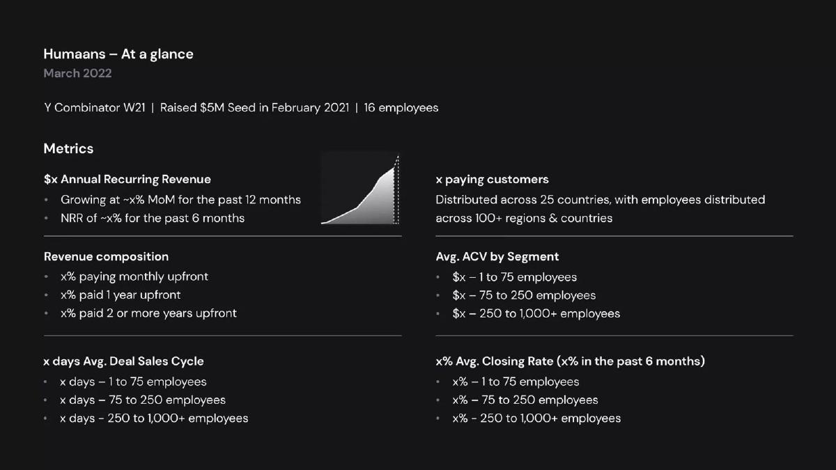 Humaans pitch deck slide 3 of 9