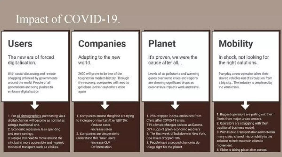 HumanForest pitch deck slide 4 of 14