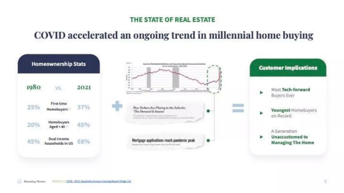 Humming Homes pitch deck slide 2 of 14