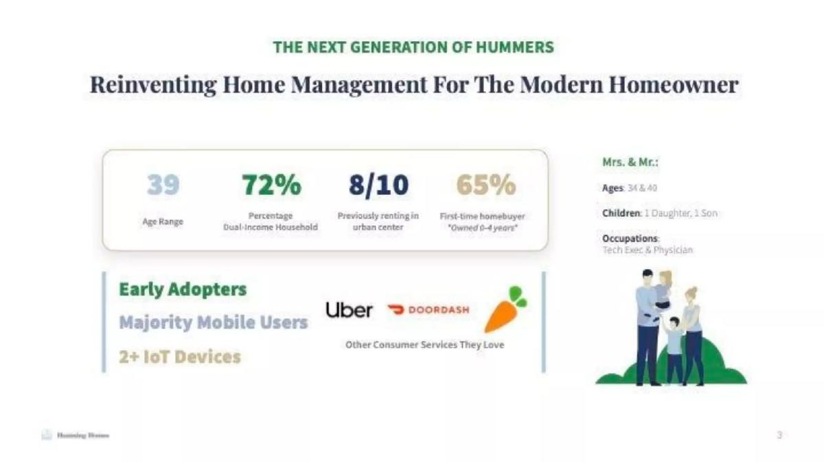 Humming Homes pitch deck slide 3 of 14