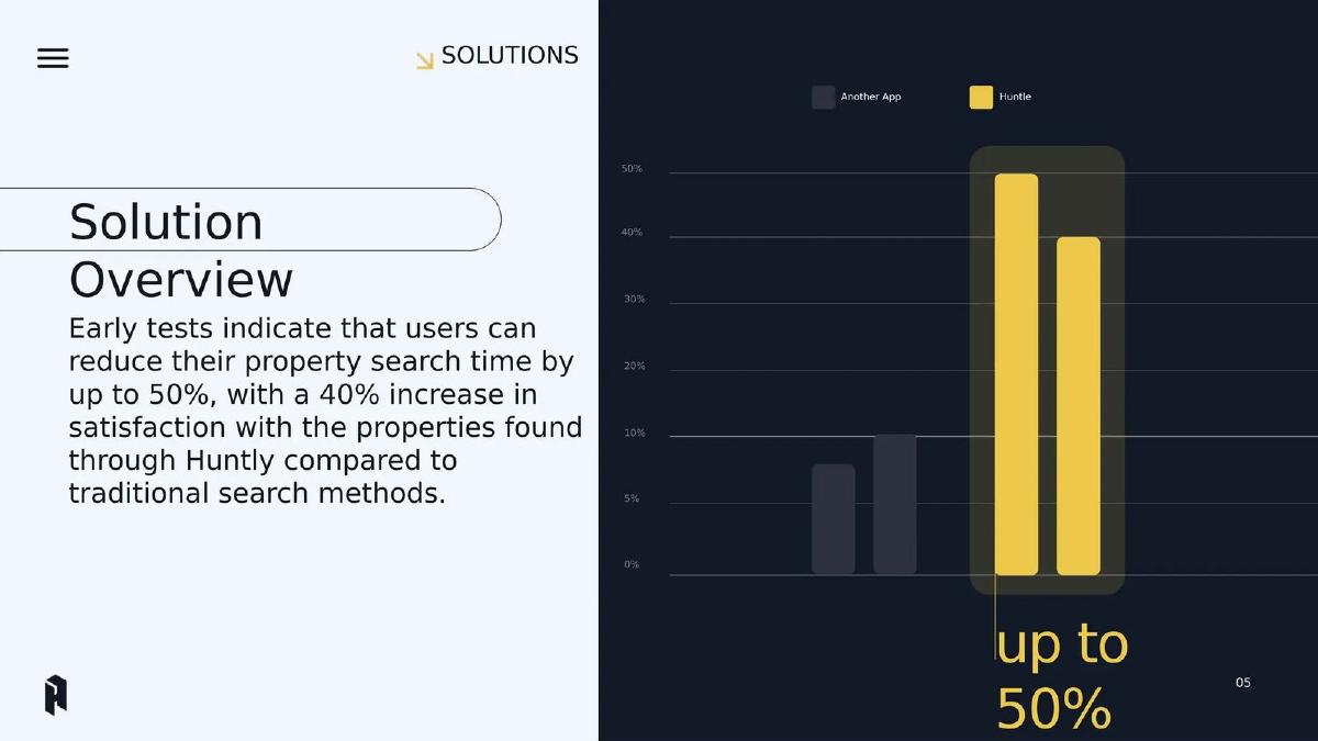 Huntly App pitch deck slide 6 of 38
