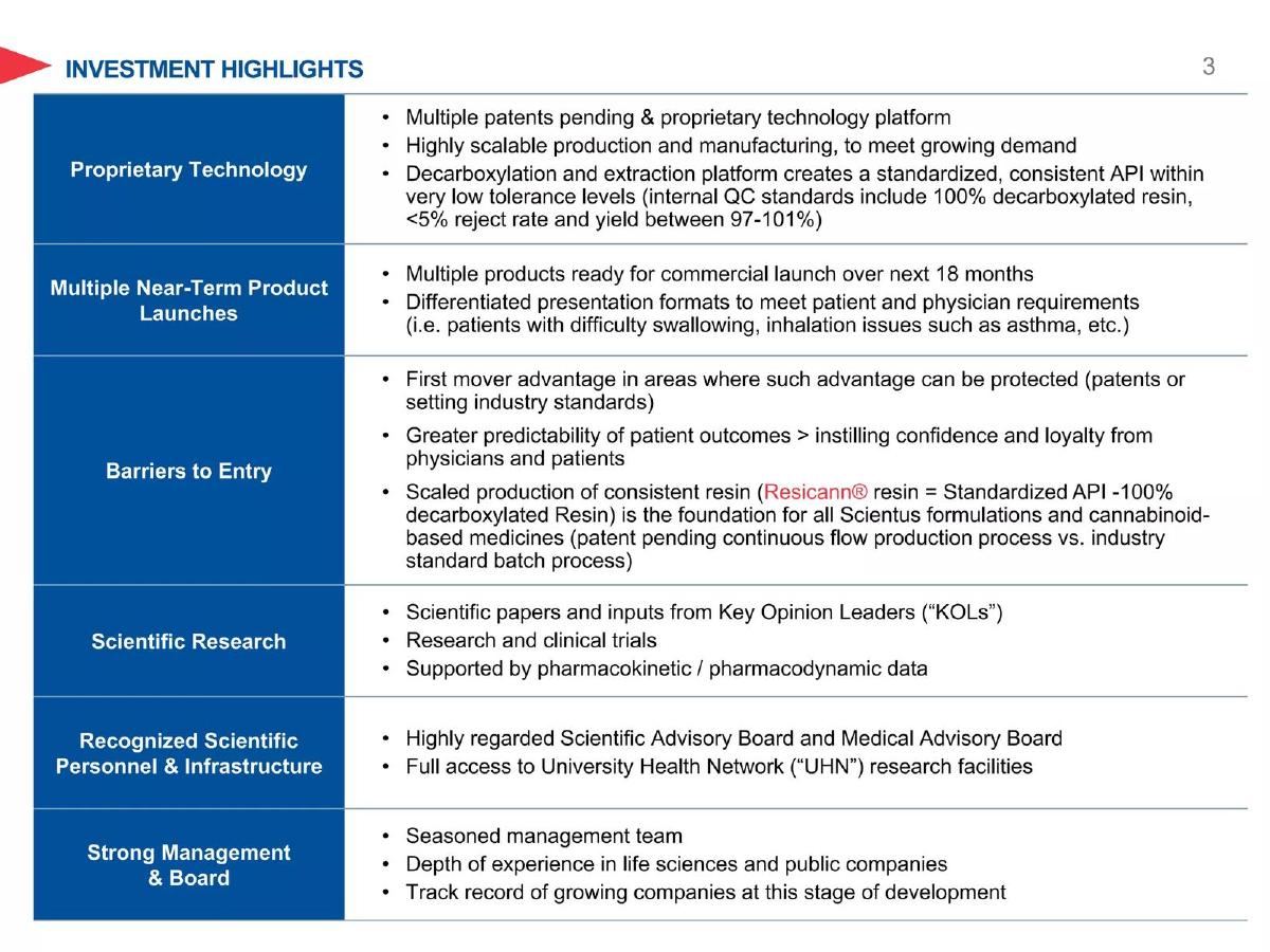Hydrx Farms Ltd dba Scientus Pharma pitch deck slide 3 of 46