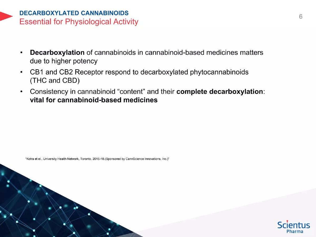 Hydrx Farms Ltd dba Scientus Pharma pitch deck slide 6 of 46