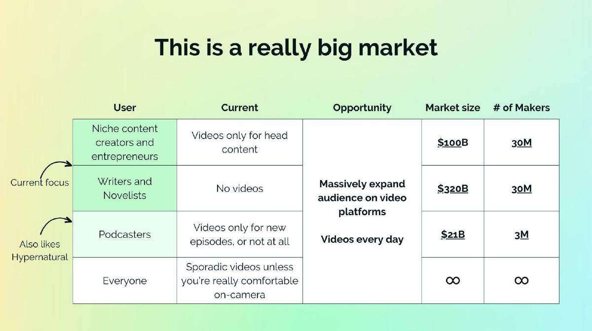 Hypernatural pitch deck slide 7 of 14