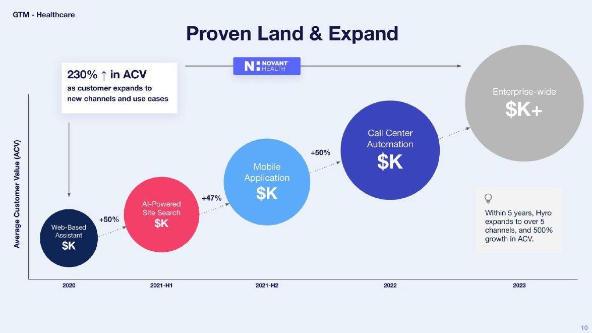 Hyro pitch deck slide 10 of 15