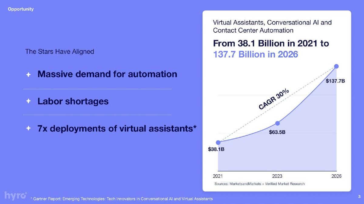 Hyro pitch deck slide 3 of 15