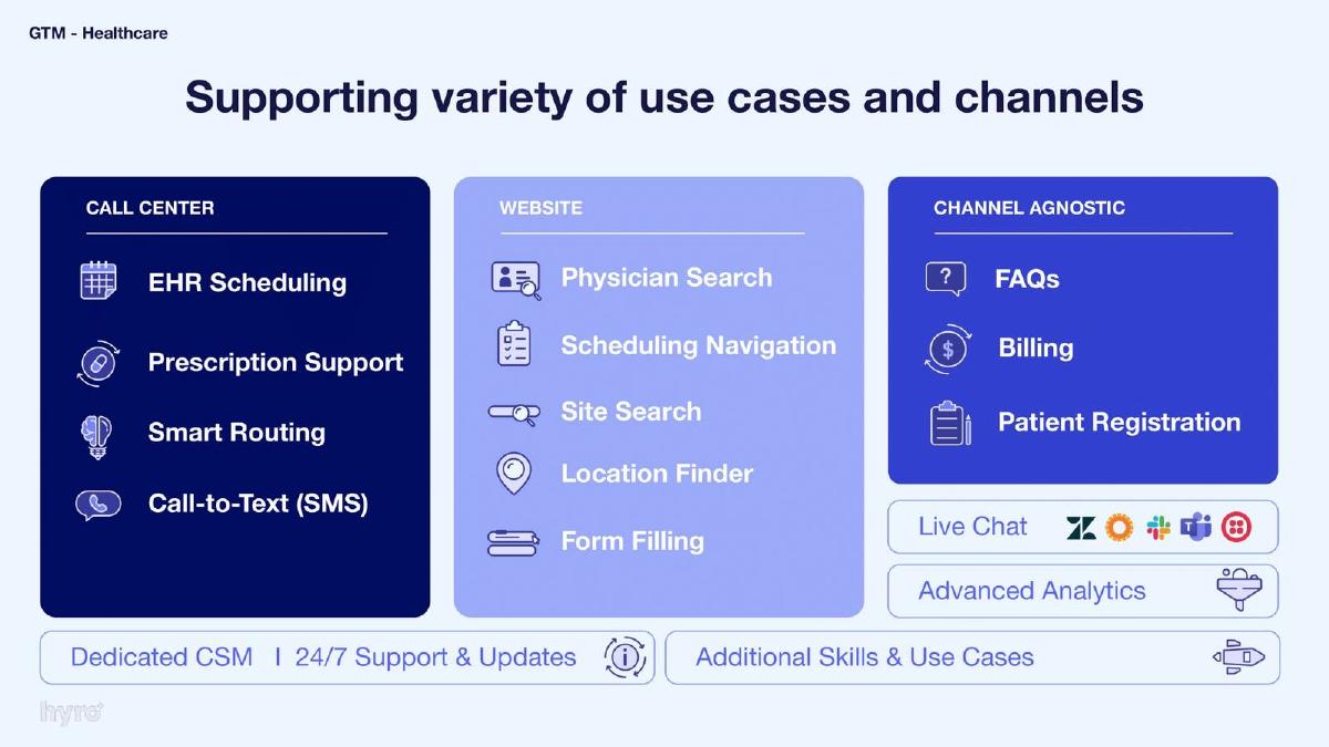 Hyro pitch deck slide 9 of 15