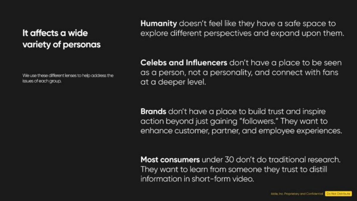 Ibble pitch deck slide 4 of 21