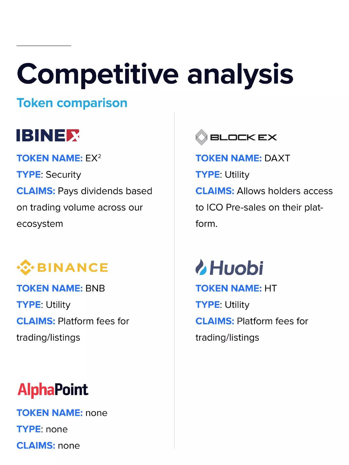Ibinex pitch deck competition slide 18