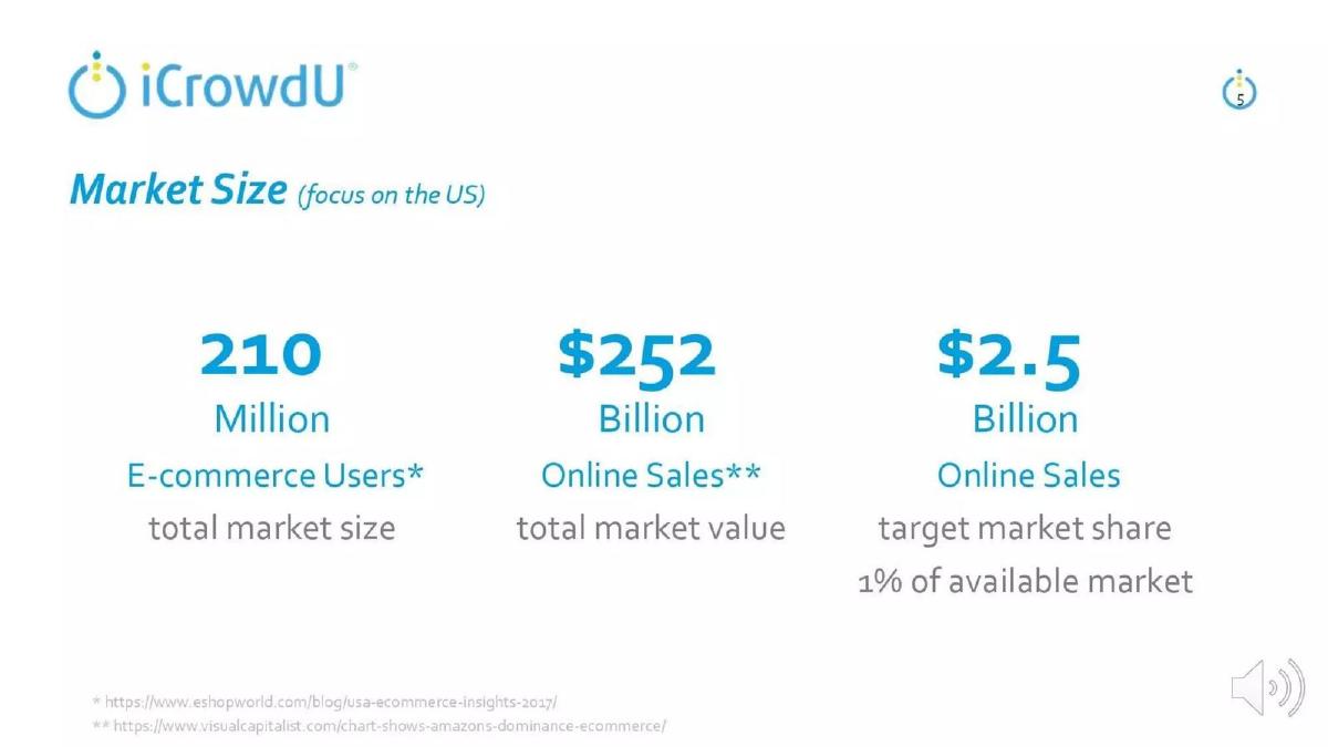 iCrowdU pitch deck slide 5 of 19
