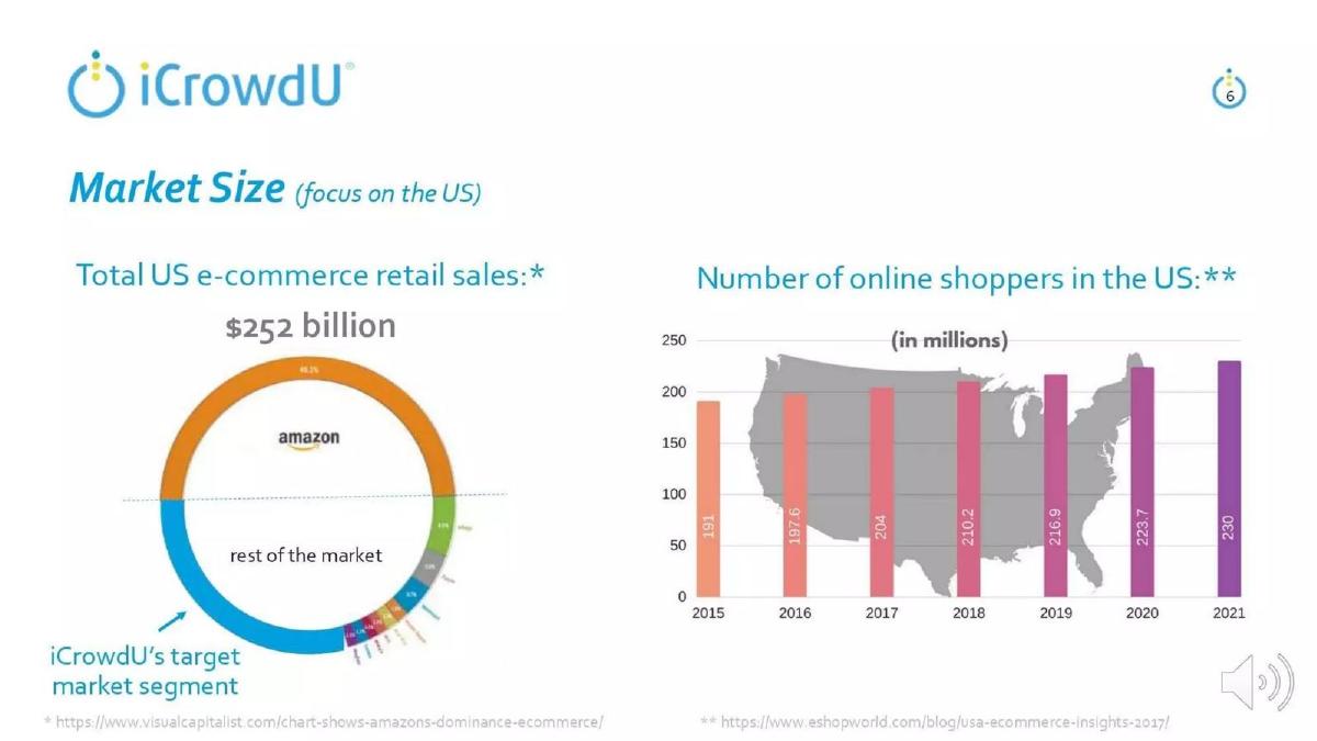 iCrowdU pitch deck slide 6 of 19