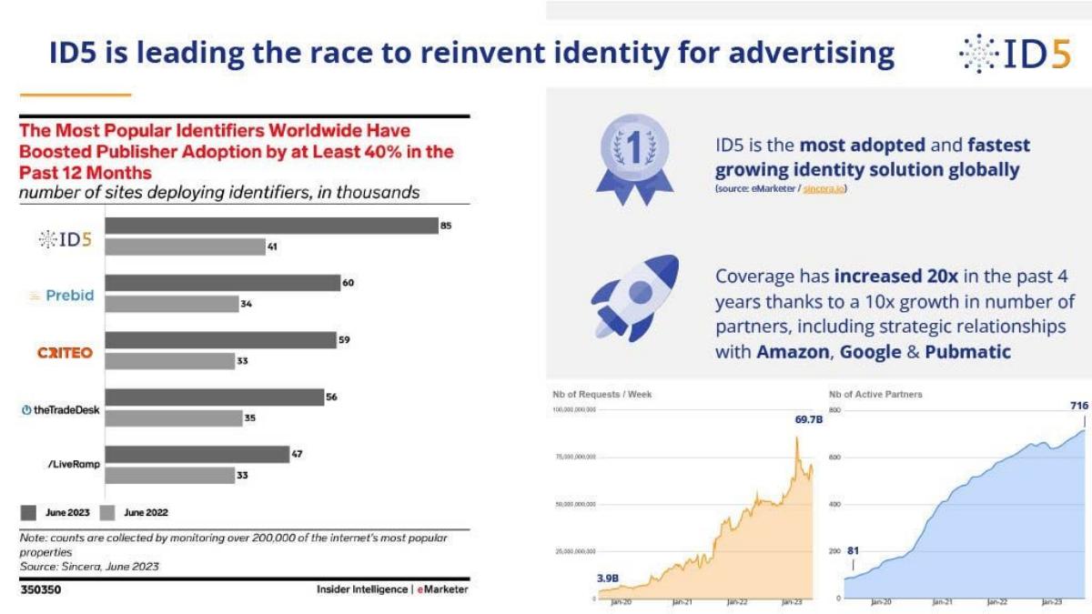 ID5 pitch deck slide 5 of 8
