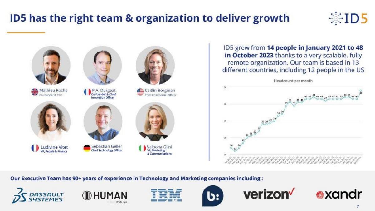 ID5 pitch deck slide 7 of 8