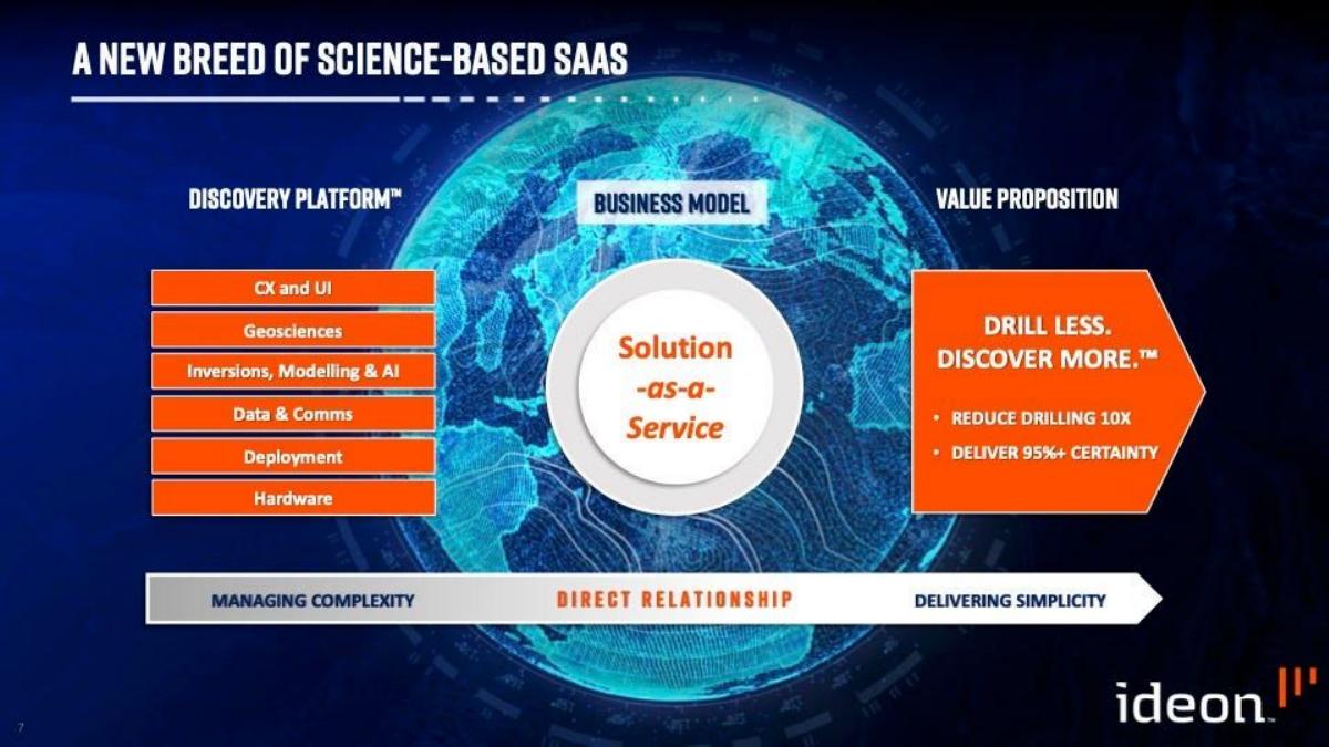 Ideon Technologies pitch deck slide 7 of 13