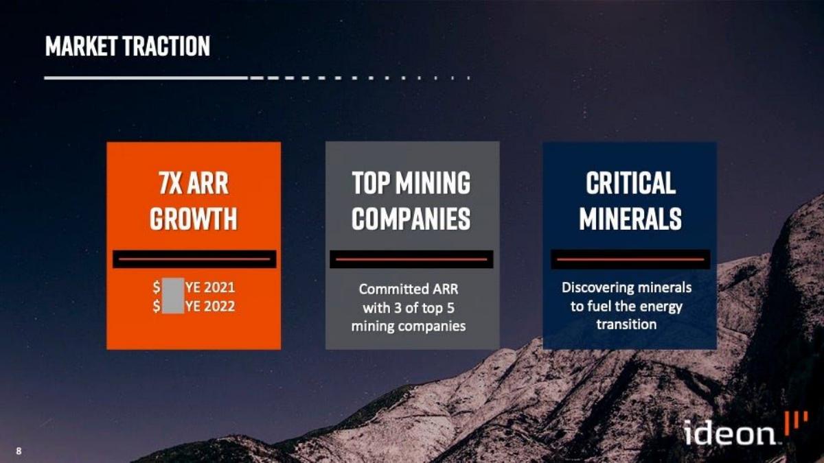 Ideon Technologies pitch deck slide 8 of 13